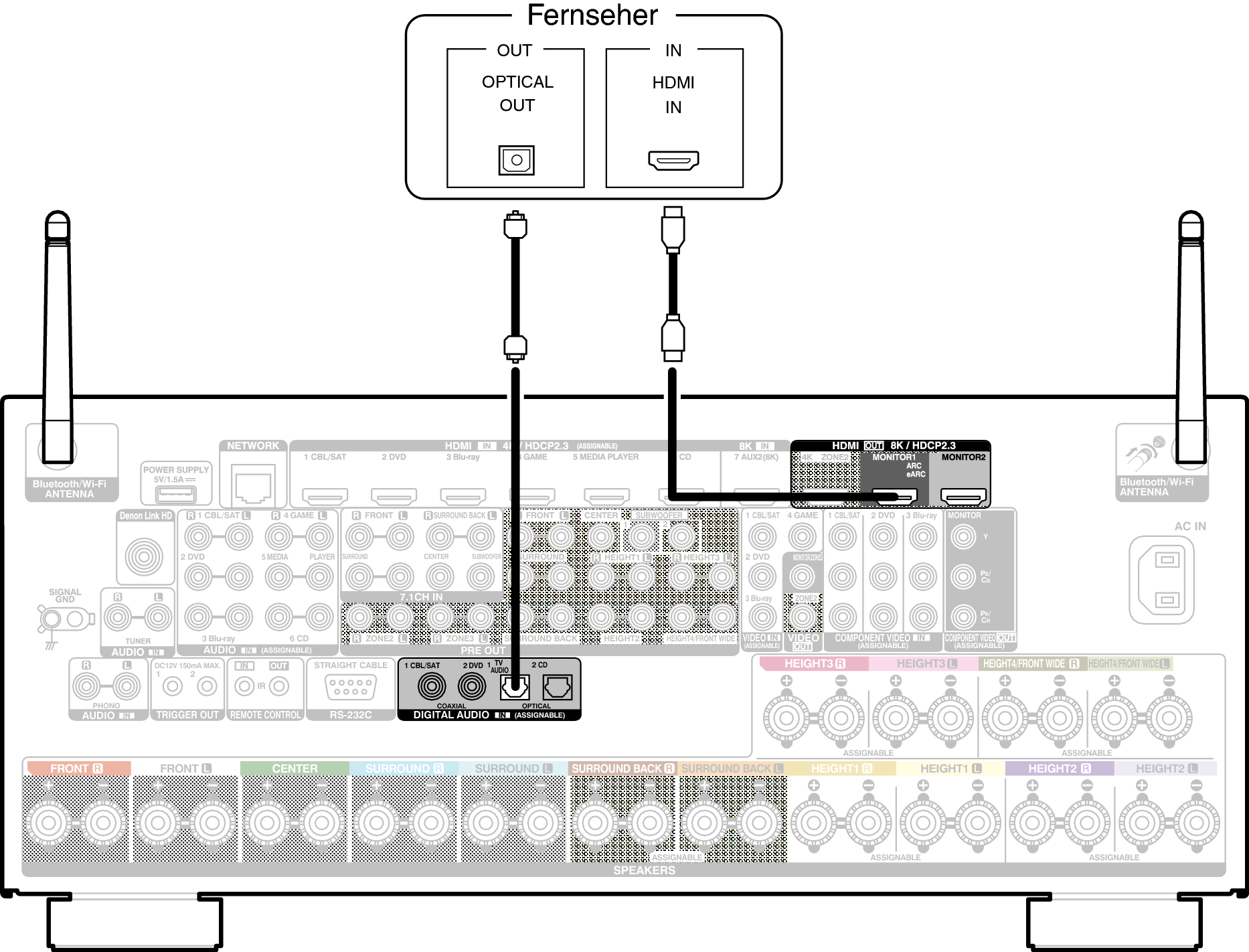 Conne HDMITV2 A110E2